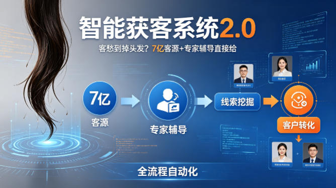 客愁到掉头发？智能获客系统2.0，7亿客源+专家辅导直接给，实现从线索挖掘到客户转化的全流程自动化-紫橙资源网