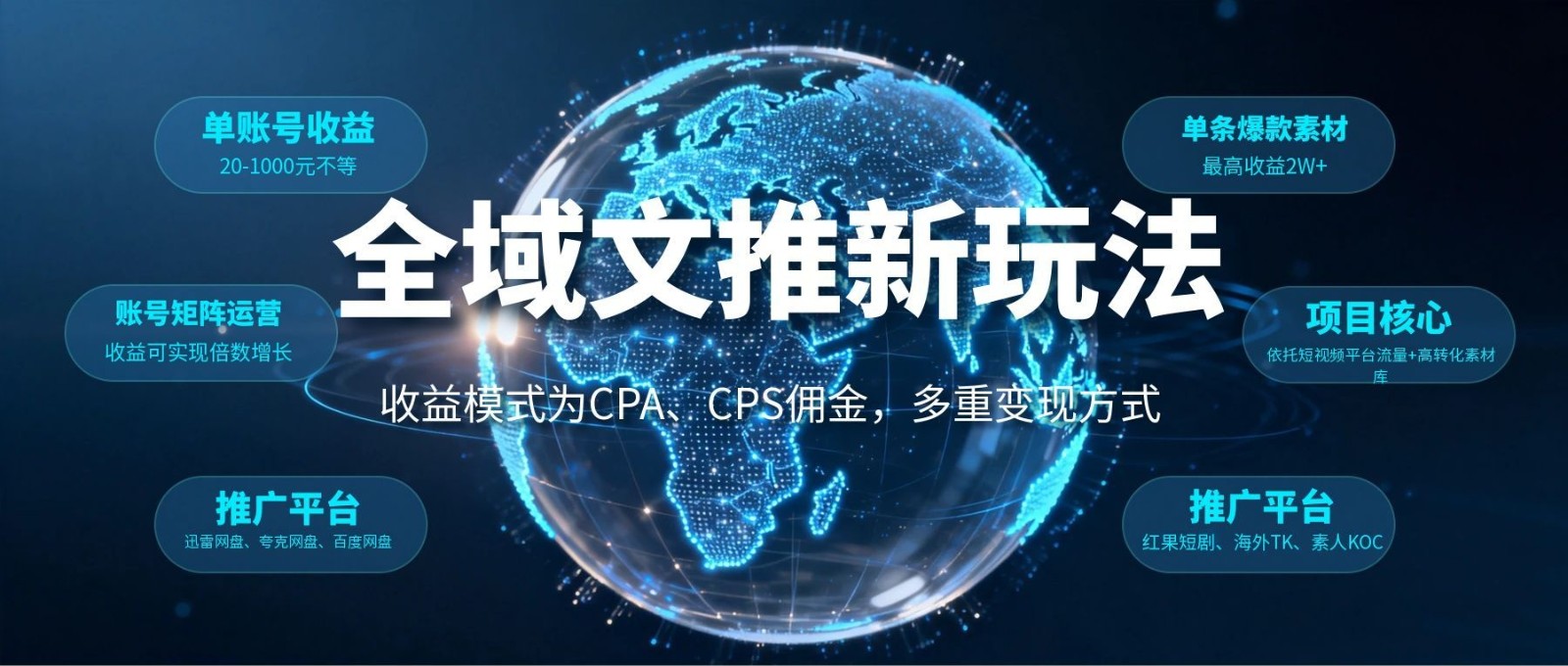全域文推新玩法：收益模式为CPA、CPS佣金，多重变现方式-紫橙资源网