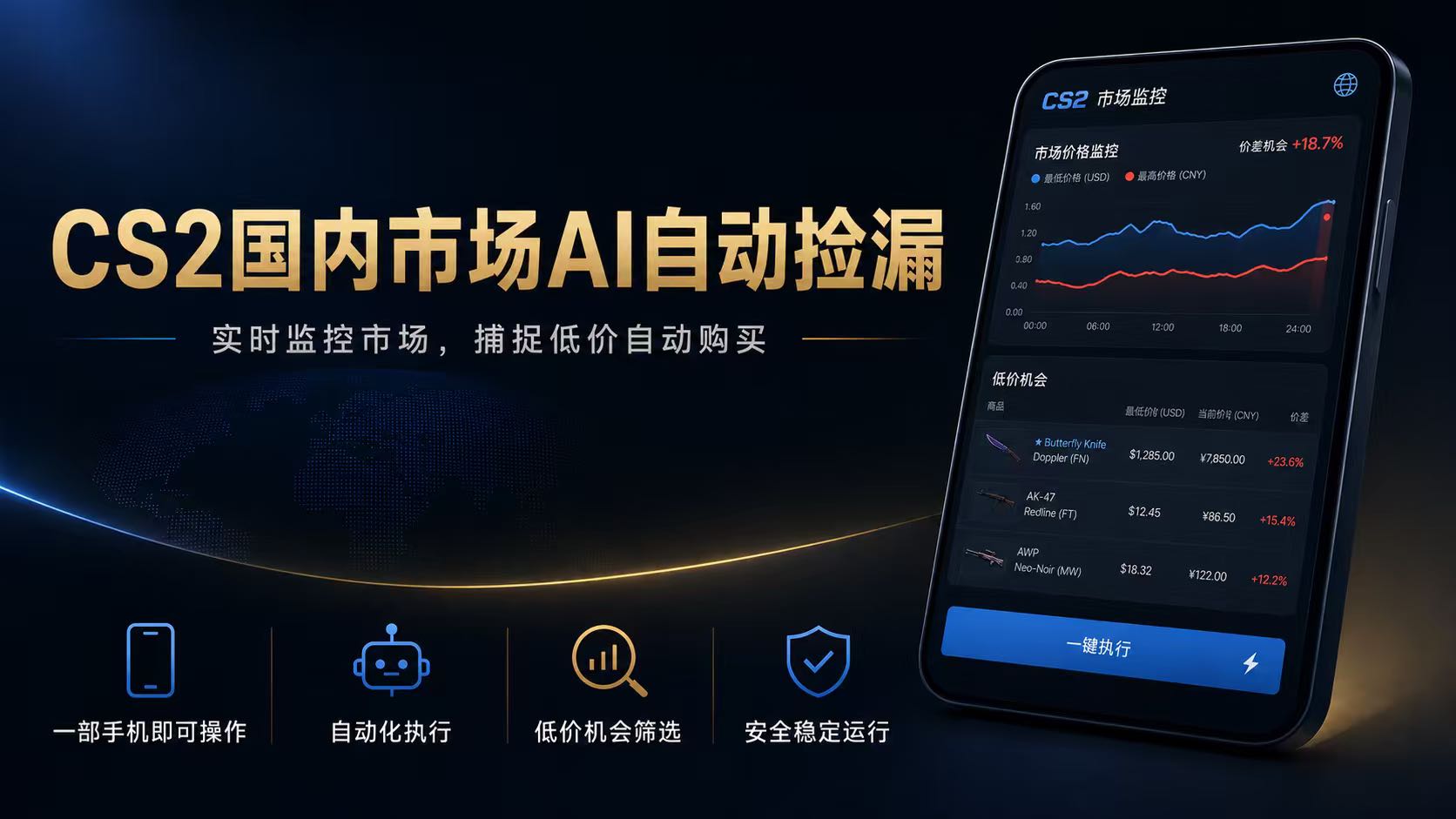 CS2国内市场AI自动捡漏,稳定运行多年。支持任何形式数据验证,日入300+-紫橙资源网