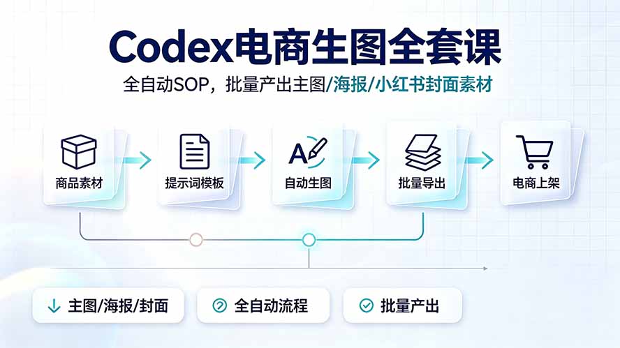 Codex电商生图全套课|全自动SOP,批量产出主图/海报/小红书封面素材-紫橙资源网