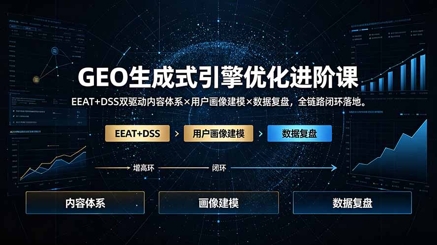 GEO生成式引擎优化进阶课:EEAT+DSS双驱动内容体系×用户画像建模×数据复盘,全链路闭环落地-紫橙资源网