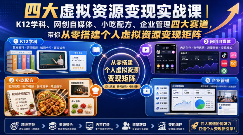 四大虚拟资源变现实战课|K12学科、网创自媒体、小吃配方、企业管理四大赛道,带你从零搭建个人虚拟资源变现矩阵-紫橙资源网