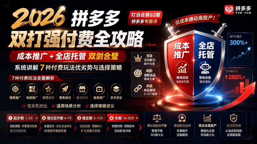 2026拼多多双打强付费全攻略-62期;成本推广加托管双剑合璧,系统讲解7种付费玩法优劣势与选择策略-紫橙资源网