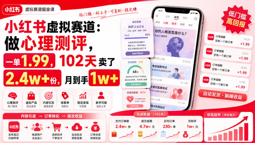 小红书虚拟赛道:做心理测评,一单1.99,102天卖了2.4w+份,月到手1w+-紫橙资源网
