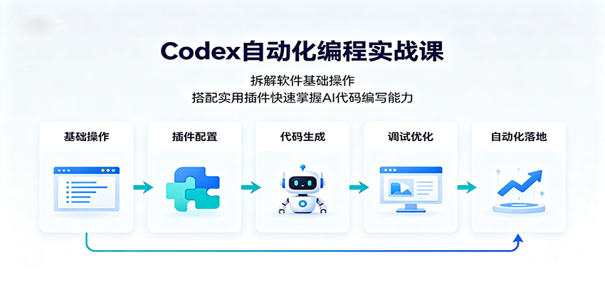 Codex自动化编程实战课:拆解软件基础操作,搭配实用插件快速掌握AI代码编写能力-紫橙资源网