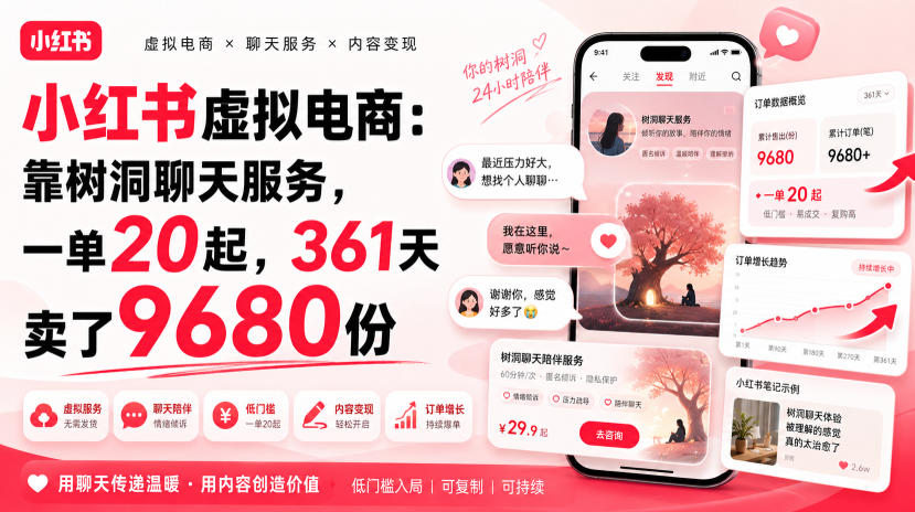 小红书虚拟电商:靠树洞聊天服务,一单20起,361天卖了9680份-紫橙资源网