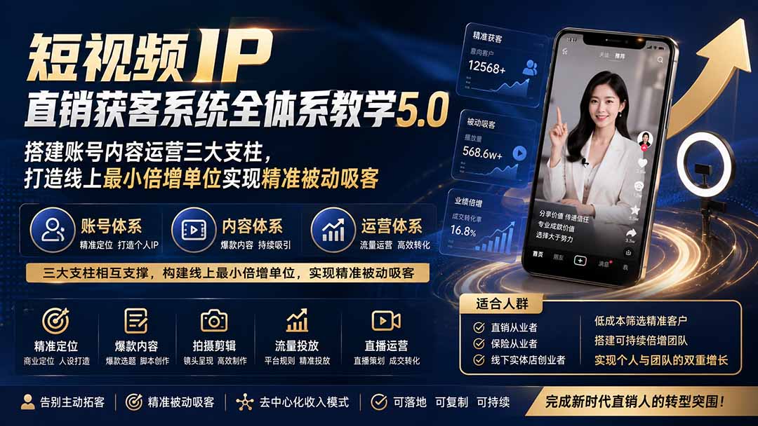 短视频IP直销获客系统全体系教学5.0;搭建账号内容运营三大支柱,打造线上最小倍增单位实现精准被动吸客-紫橙资源网
