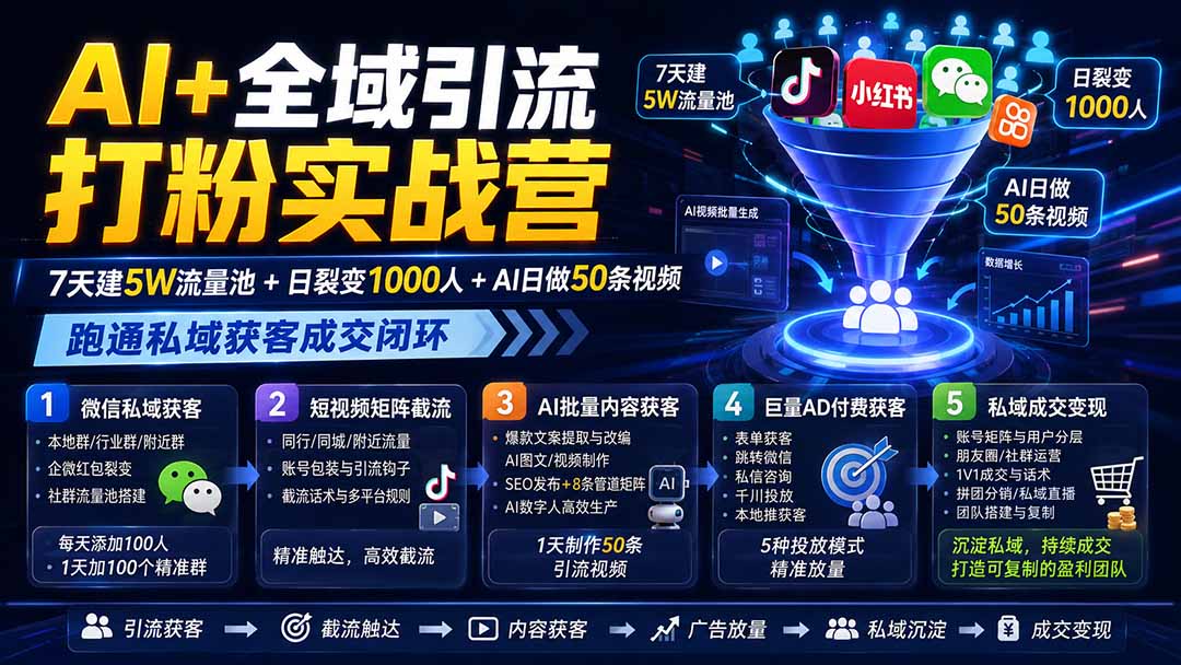 AI+全域引流打粉实战营:7天建5W流量池+日裂变1000人+AI日做50条视频,跑通私域获客成交闭环-紫橙资源网