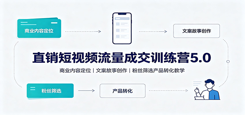 直销短视频流量成交训练营5.0：商业内容定位，文案故事创作，粉丝筛选产品转化教学-紫橙资源网
