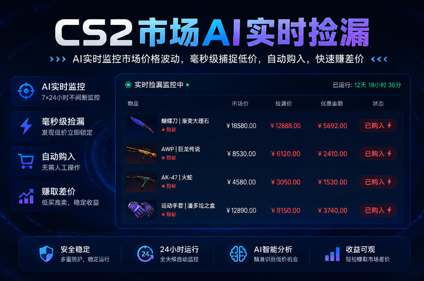 CS2市场AI实时捡漏」一部手机即可完成全部操作|数据支持任何形式验证」稳定运行多年，日入300+-紫橙资源网