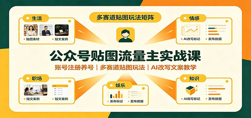 公众号贴图流量主实战课:账号注册养号,多赛道贴图玩法,AI改写文案教学-紫橙资源网
