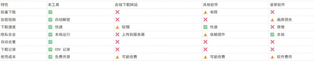 Github热门工具，视频号下载神器又来了！一键注入下载按钮，轻松下载，使用便捷wx