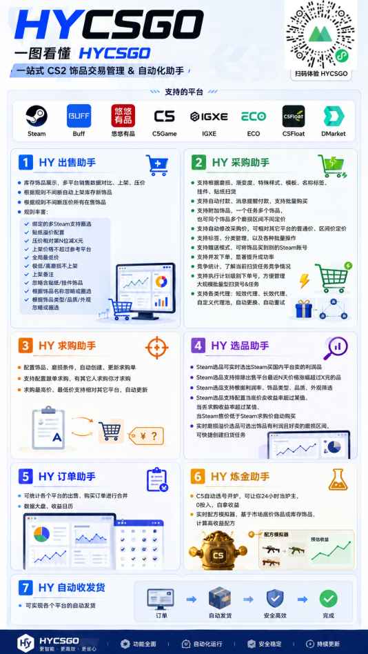 AI全自动游戏扫货和打金币，日入几百，收益长期稳定，上班族副业福音！