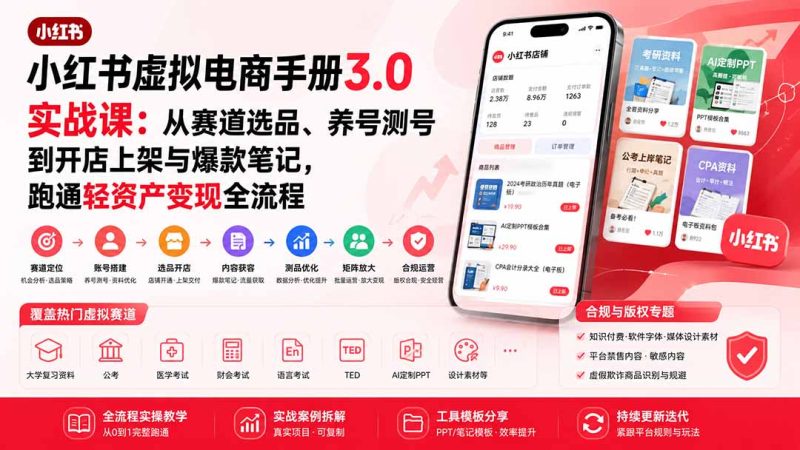 小红书虚拟电商手册3.0实战课：从赛道选品、养号测号到开店上架与爆款笔记，跑通轻资产变现全流程-紫橙项目网