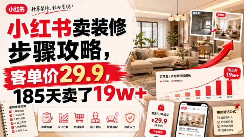 小红书卖装修步骤攻略,客单价29.9,185天卖了19w+!-紫橙项目网