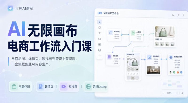AI无限画布电商工作流入门课，从电商图片、详情页、带货视频到TK亚马逊产品上架模板实战,一套课程搞定-紫橙项目网