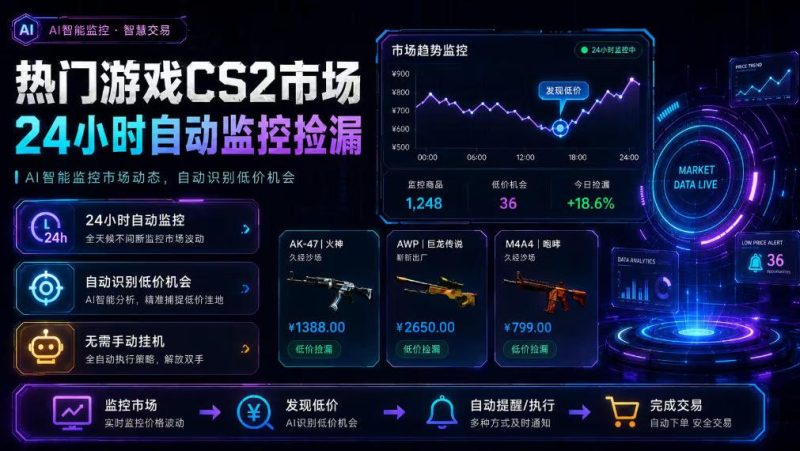 热门游戏CS2市场24小时自动监控捡漏,支持任何形式对数据进行验证,简单易上手,日入300+-紫橙项目网
