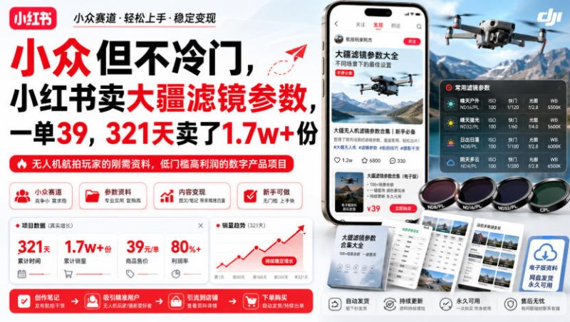 小众但不冷门,小红书卖大疆滤镜参数,一单39,321天卖了1.7w+份-紫橙项目网