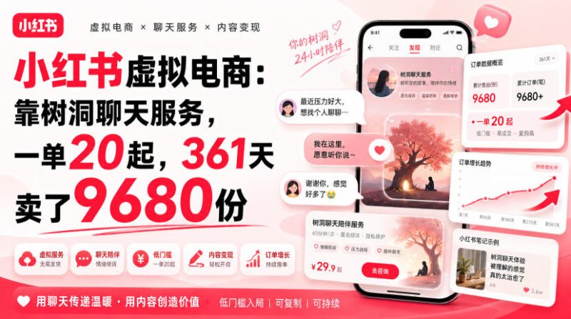 小红书虚拟电商：靠树洞聊天服务，一单20起，361天卖了9680份 - 冒泡网