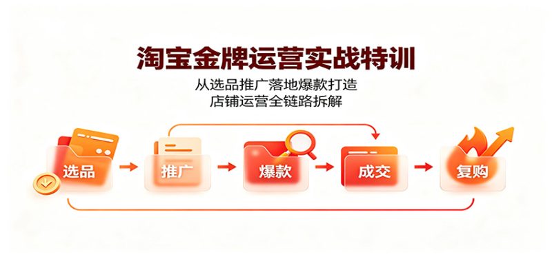 淘宝金牌运营实战特训:从选品推广落地爆款打造,店铺运营全链路拆解-紫橙项目网