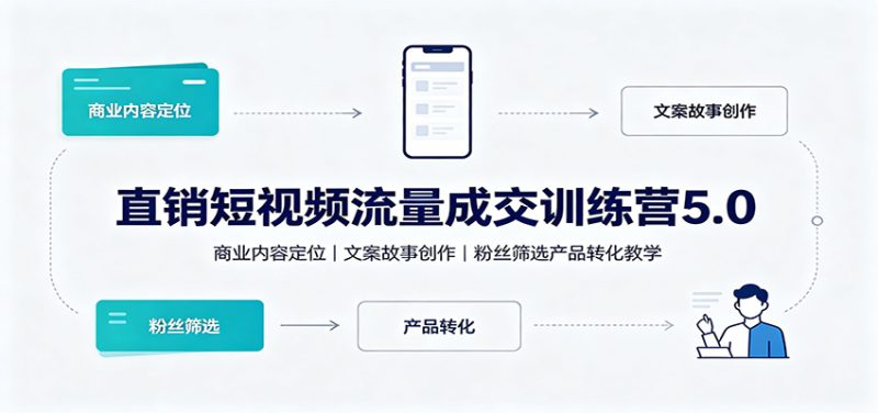 直销短视频流量成交训练营5.0:商业内容定位,文案故事创作,粉丝筛选产品转化教学-紫橙项目网