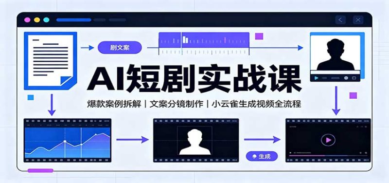 AI短剧实战课：爆款案例拆解，文案分镜制作，小云雀生成视频全流程 - 福缘网