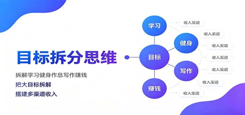 目标拆分思维:拆解学习健身作息写作赚钱,把大目标拆解为小任务逐个突破-紫橙项目网