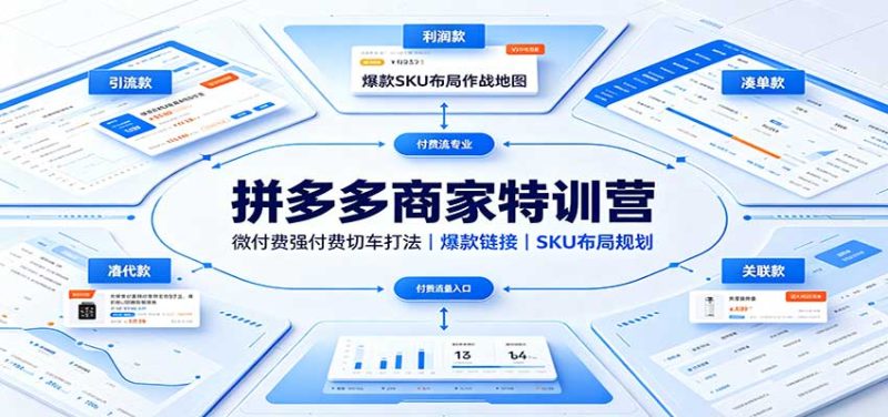 拼多多商家特训营:微付费强付费切车打法,爆款链接,SKU布局规划-紫橙项目网