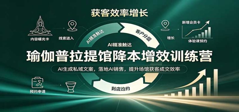 瑜伽普拉提馆降本增效训练营：AI生成私域文案，落地AI销售，提升场馆获客成交效率-紫橙项目网