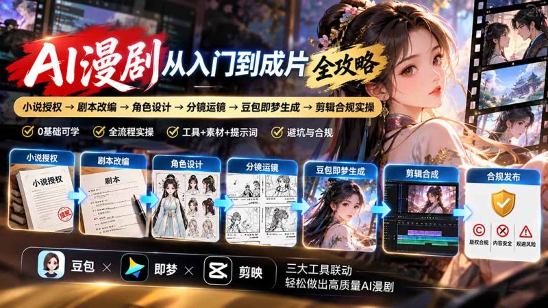 AI漫剧从入门到成片全攻略：小说授权→剧本改编→角色设计→分镜运镜→豆包即梦生成→剪辑合规实操-紫橙项目网